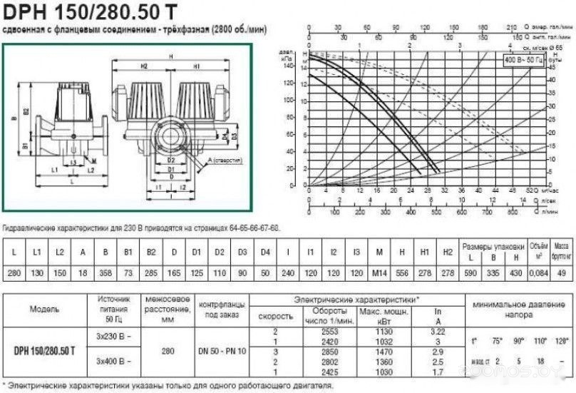 Циркуляционный насос DAB DPH 180/280.50 T, фото 3