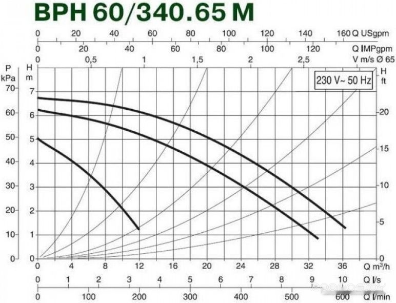 Циркуляционный насос DAB BPH 60/340.65 М, фото 3