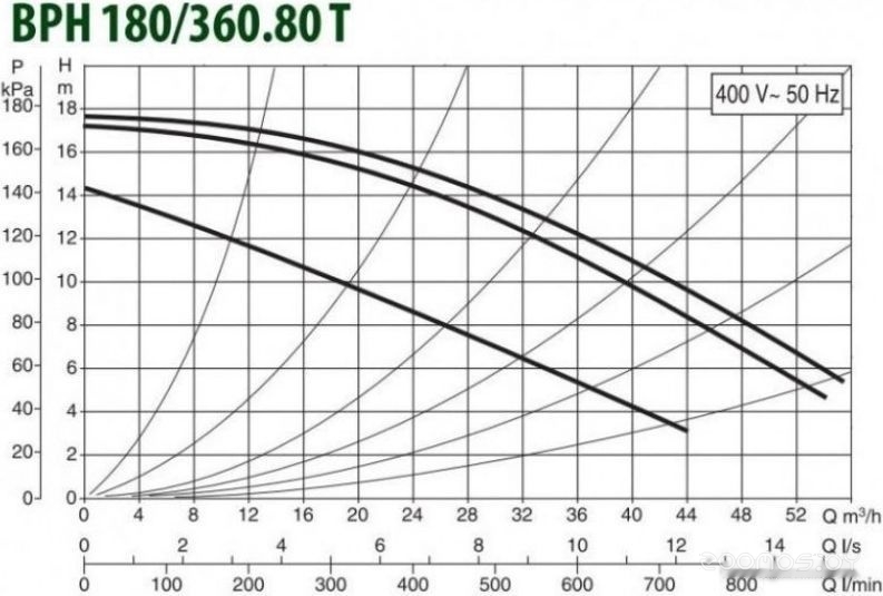 Циркуляционный насос DAB BPH 180/360.80 T, фото 2