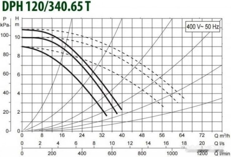 Циркуляционный насос DAB DPH 120/340.65 T, фото 2