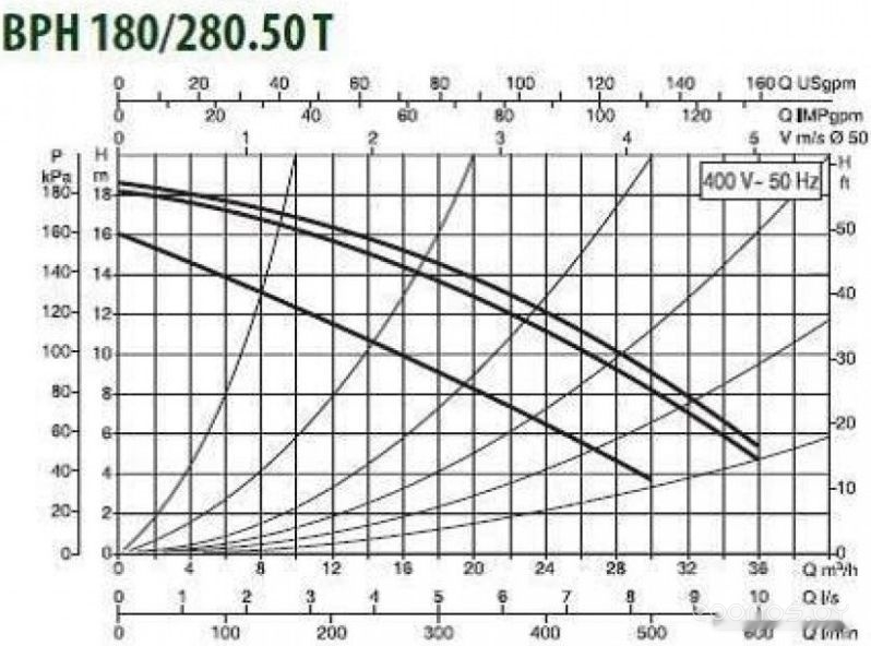 Циркуляционный насос DAB BPH 180/280.50 T, фото 2