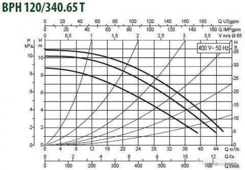 Циркуляционный насос DAB BPH 120/340.65 T, фото 3