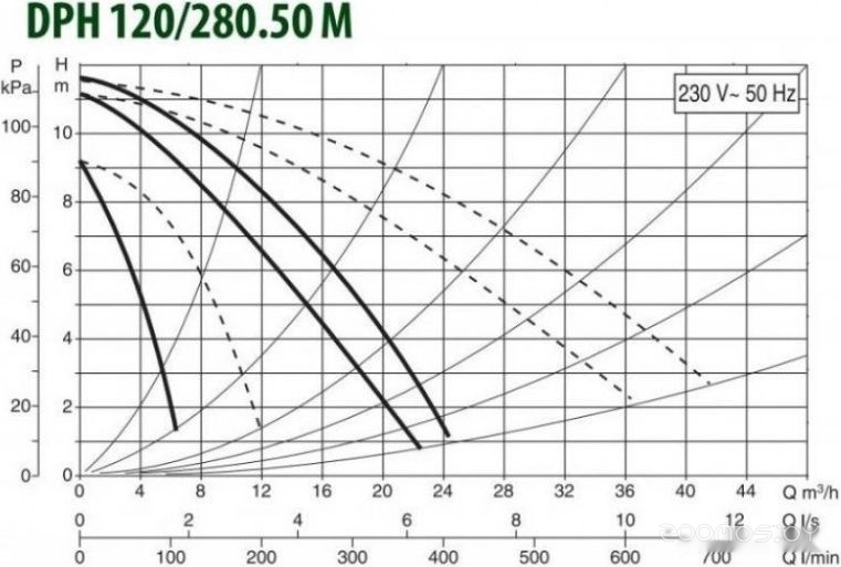 Циркуляционный насос DAB DPH 120/280.50 М, фото 2