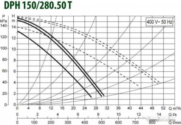 Циркуляционный насос DAB DPH 180/280.50 T, фото 2