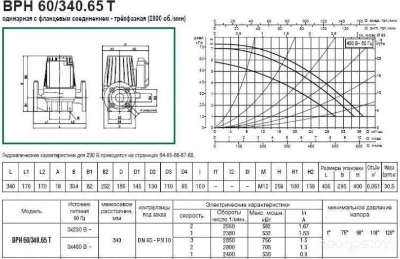 Циркуляционный насос DAB BPH 60/340.65 T, фото 4
