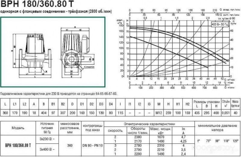 Циркуляционный насос DAB BPH 180/360.80 T, фото 3