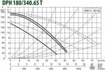 Циркуляционный насос DAB DPH 180/340.65 T