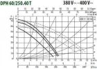 Циркуляционный насос DAB DPH 60/250.40 T