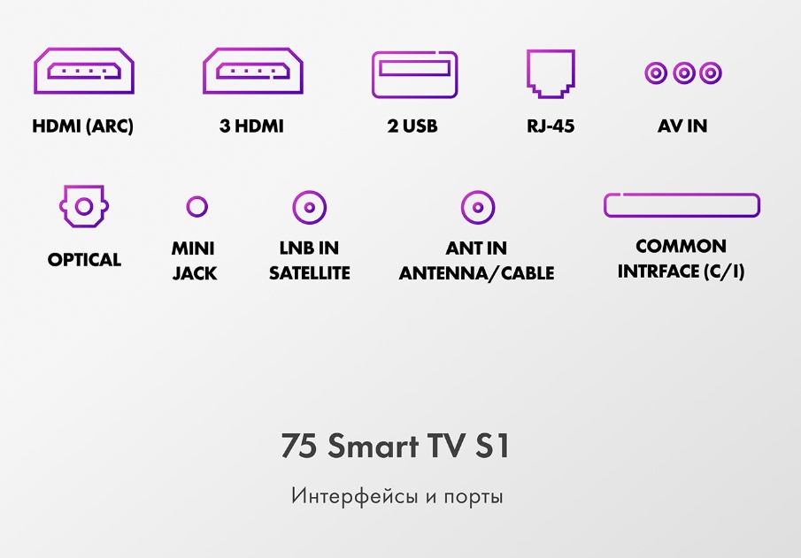Телевизор HAIER 75 Smart TV S1, фото 8