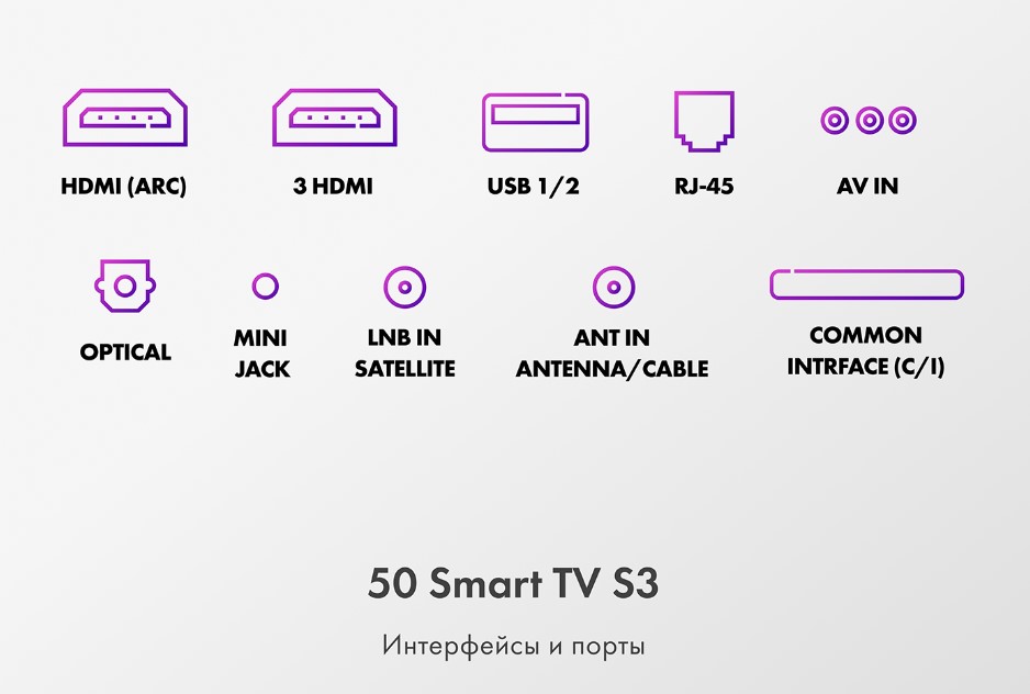 Телевизор HAIER 50 Smart TV S3, фото 8