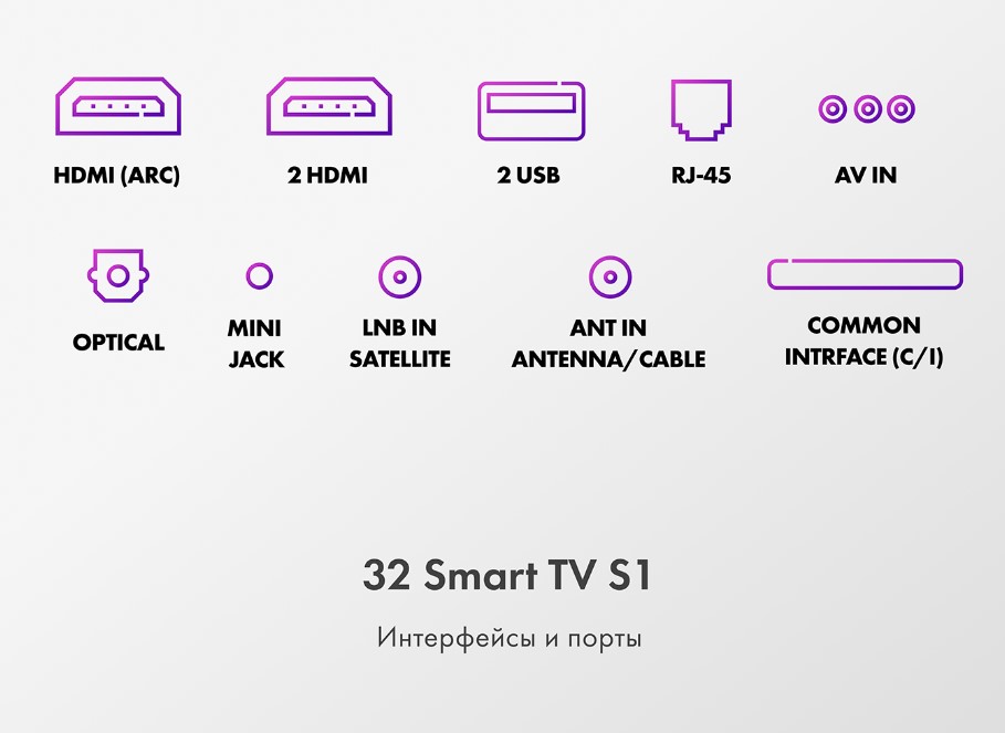 Телевизор HAIER 32 Smart TV S1, фото 6