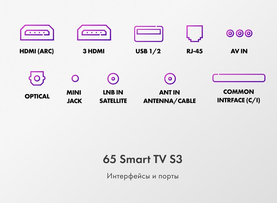 Телевизор HAIER 65 Smart TV S3, фото 8