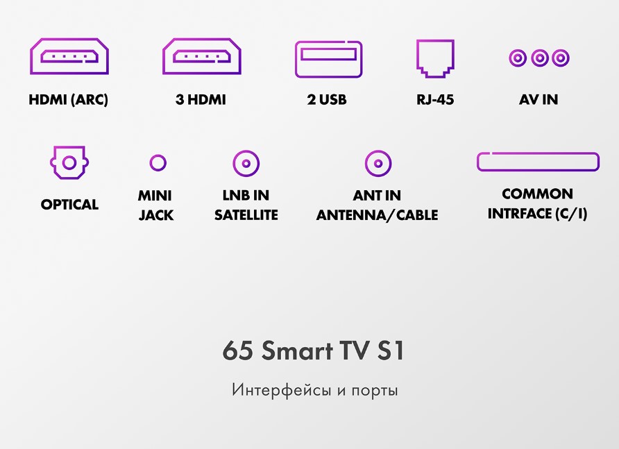 Телевизор HAIER 65 Smart TV S1, фото 8
