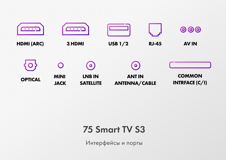 Телевизор HAIER 75 Smart TV S3, фото 8