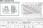 Циркуляционный насос DAB BPH 120/250.40 M