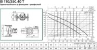 Циркуляционный насос DAB B 110/250.40 T