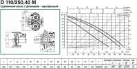 Циркуляционный насос DAB D 110/250.40 M