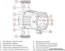 Циркуляционный насос Jemix ГВС-СМАРТ-25-6