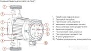 Циркуляционный насос Jemix ЦН-СМАРТ-25-4