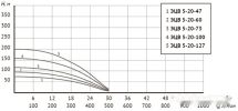 Скважинный насос Unipump ЭЦВ 5-20-73