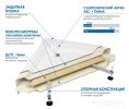 Душевой поддон Метакам Classic N 90x90 АПS_011737 (закругленный)