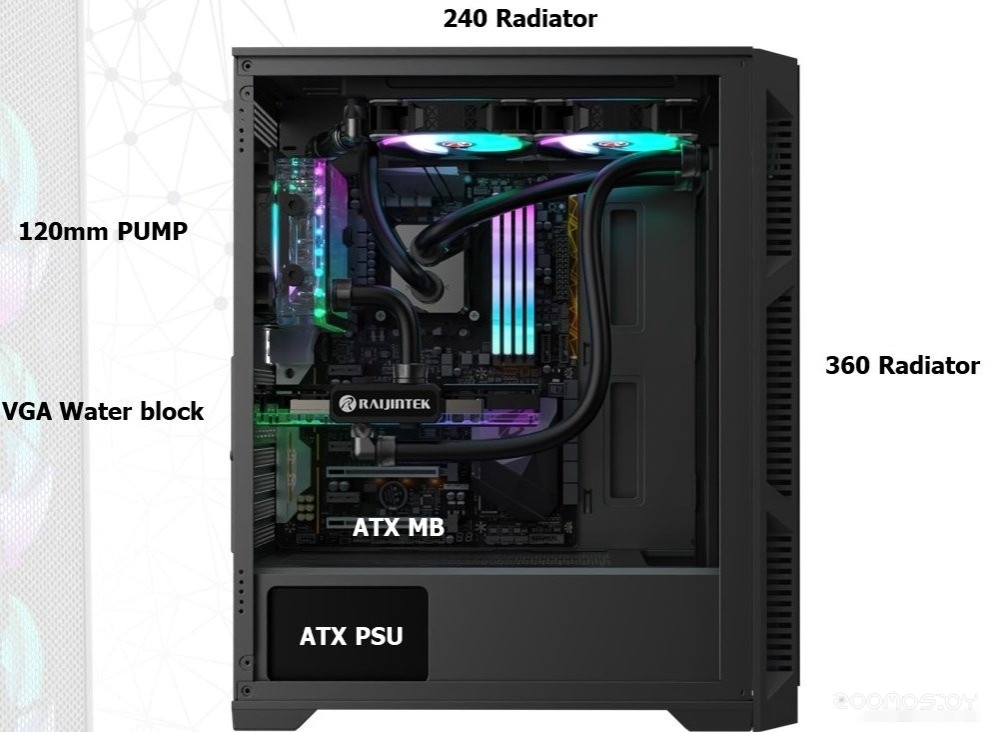 Корпус Raijintek Arcadia III MS4, фото 6
