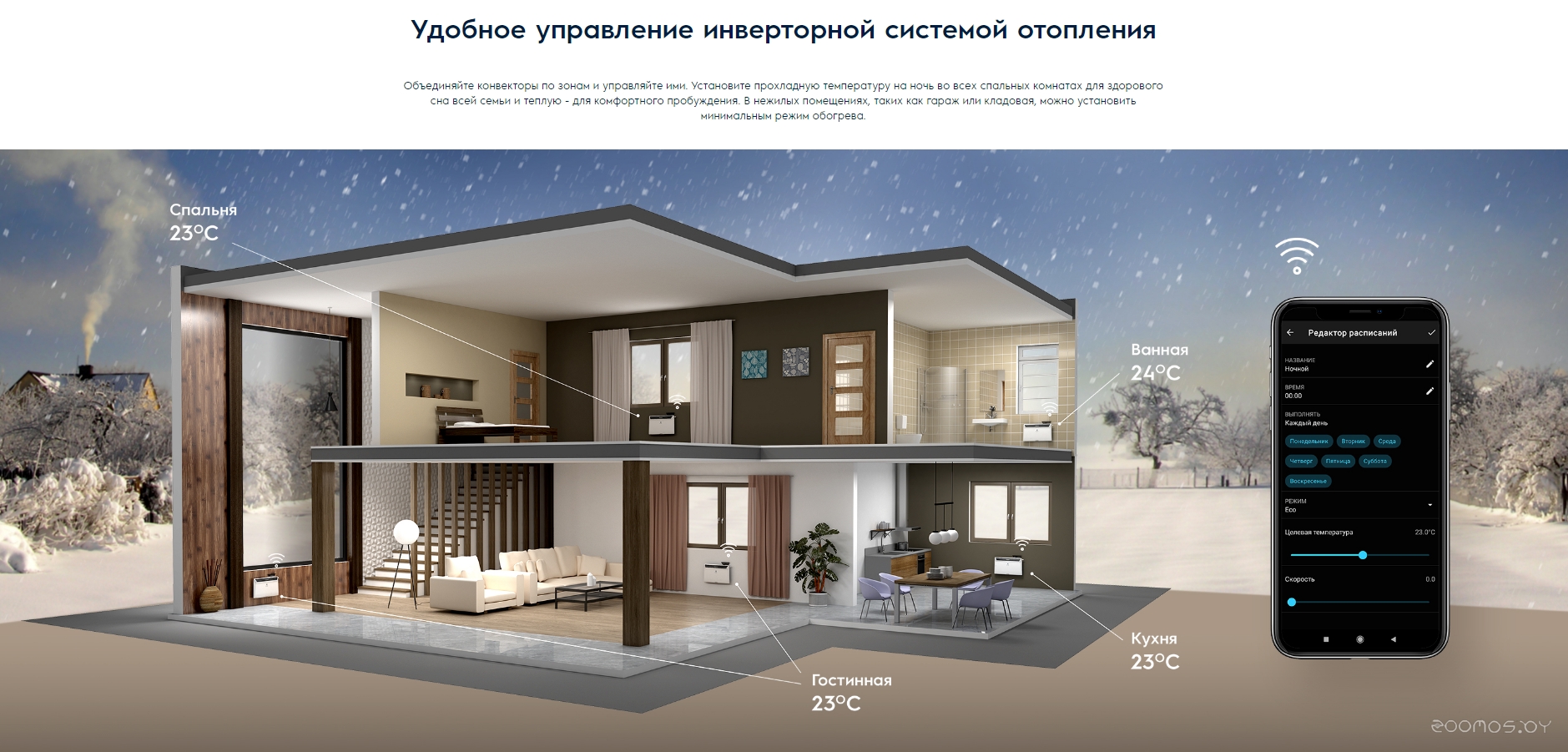 Комплект Electrolux ECH/AG2-1500 T с блоком управления Digital Inverter ECH/TUI3 (инверторный), фото 6