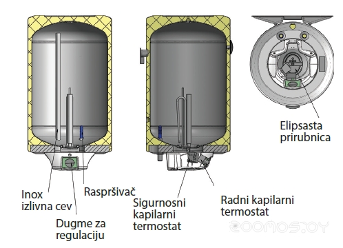 Водонагреватель Metalac Heatleader MB Inox 120 PKL R левое, фото 4