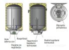 Водонагреватель Metalac Heatleader MB Inox 80 PKD R правое