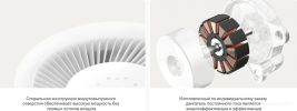 Увлажнитель воздуха Xiaomi Smart Evaporative Humidifier CJSJSQ02XYUE (евровилка)