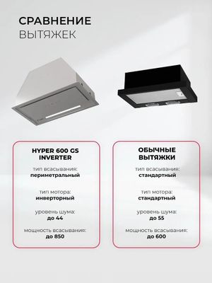 Кухонная вытяжка LEX Hyper 600 GS Inverter GR, фото 11