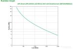 Источник бесперебойного питания APC Smart-UPS SMT2200RMI2UC