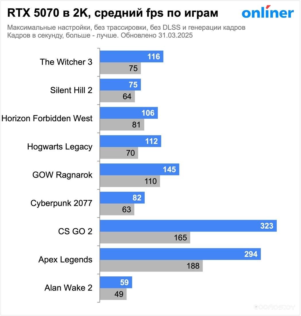 Видеокарта MSI GeForce RTX 5070 12G Ventus 2X OC, фото 14