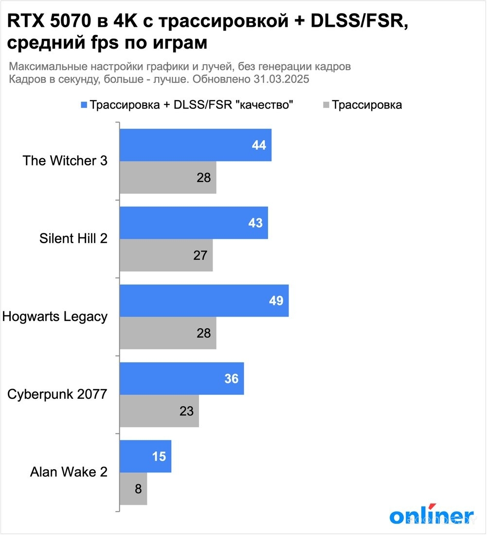 Видеокарта Asus Prime GeForce RTX 5070 12GB GDDR7 OC Edition PRIME-RTX5070-O12G, фото 5