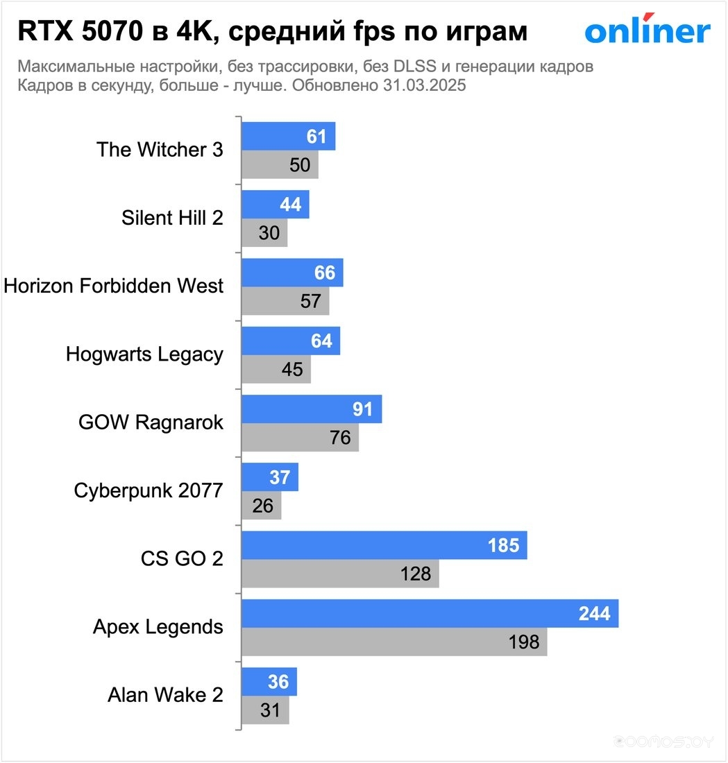 Видеокарта MSI GeForce RTX 5070 12G Ventus 2X OC, фото 15