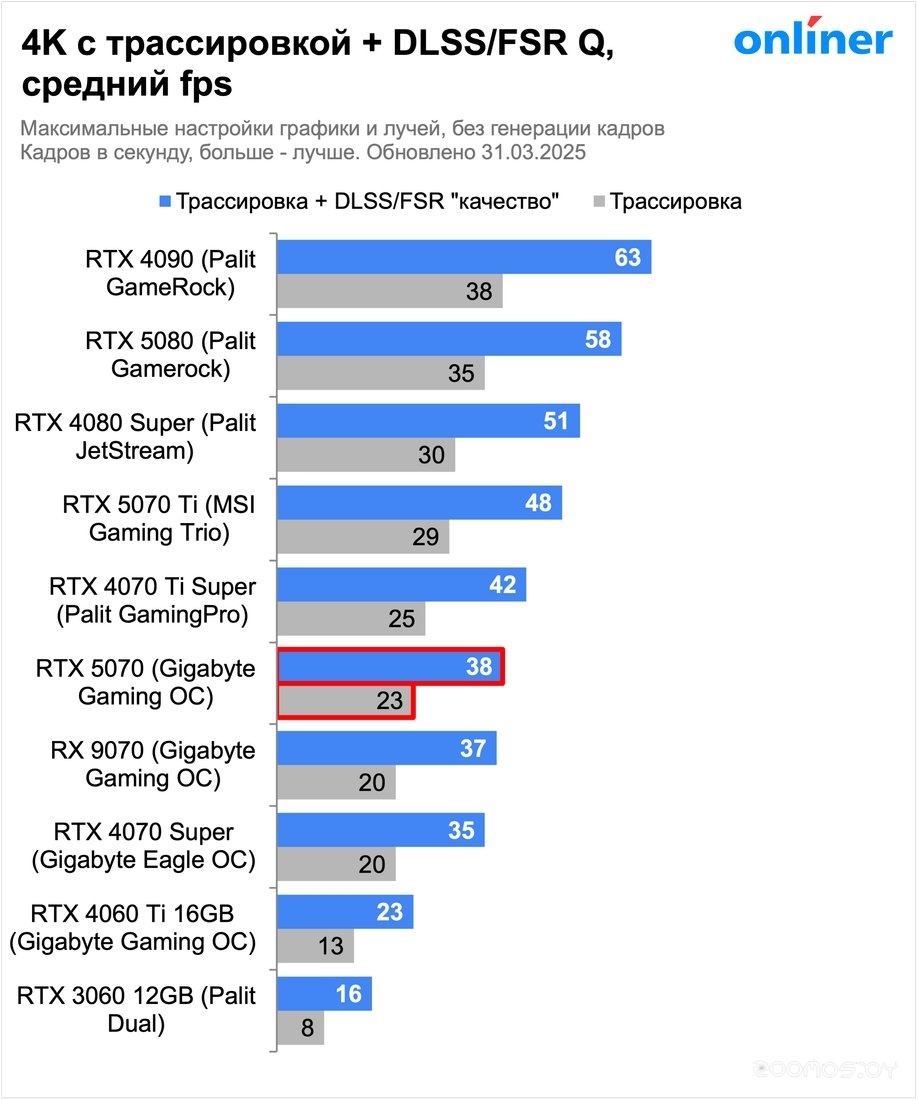 Видеокарта MSI GeForce RTX 5070 12G Ventus 2X OC, фото 18