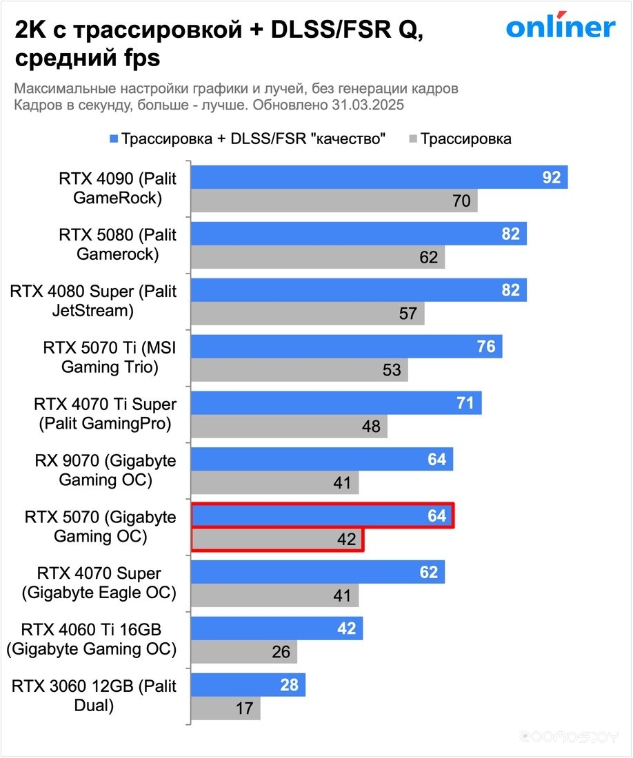 Видеокарта Asus Prime GeForce RTX 5070 12GB GDDR7 OC Edition PRIME-RTX5070-O12G, фото 23