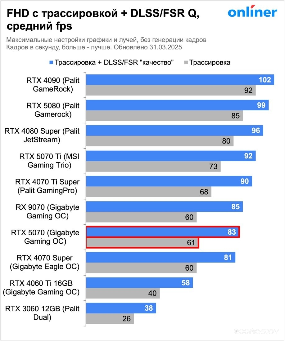 Видеокарта MSI GeForce RTX 5070 12G Shadow 2X OC, фото 6