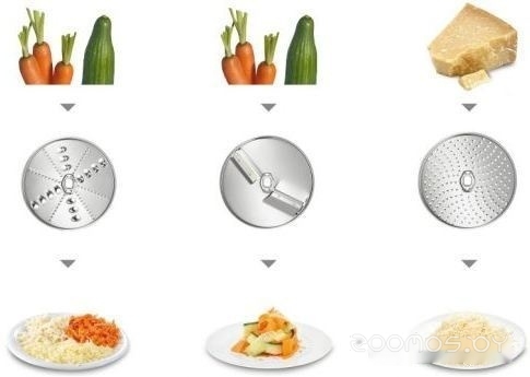 Кухонная машина Bosch MUM58258, фото 4