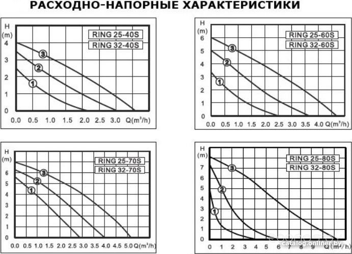 Циркуляционный насос Zota Ring 25-80 S 180 (с гайками), фото 4