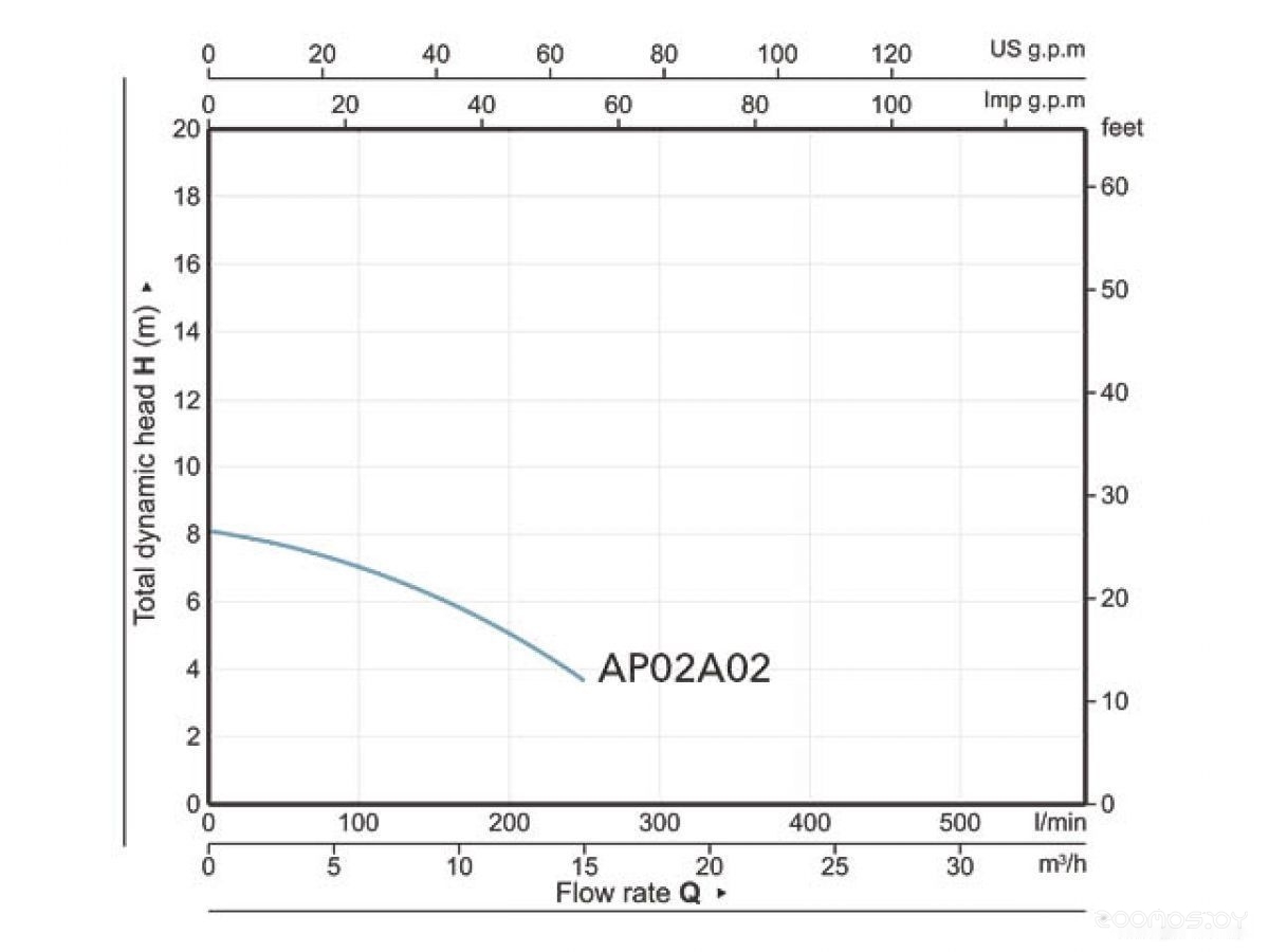 Фекальный насос A&P Marvel CD 1.1, фото 2