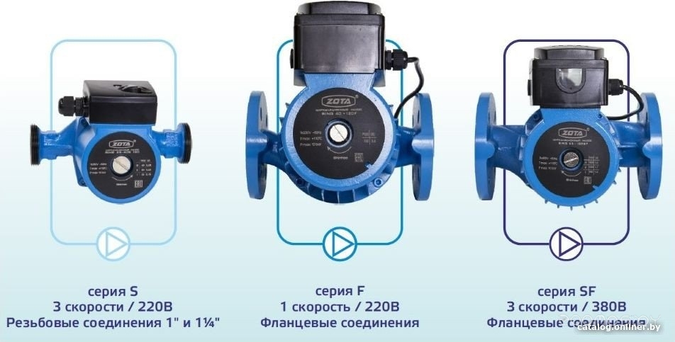 Циркуляционный насос Zota Ring 25-80 S 180 (с гайками), фото 2