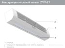 Тепловая завеса Zilon ZVV-2E24T