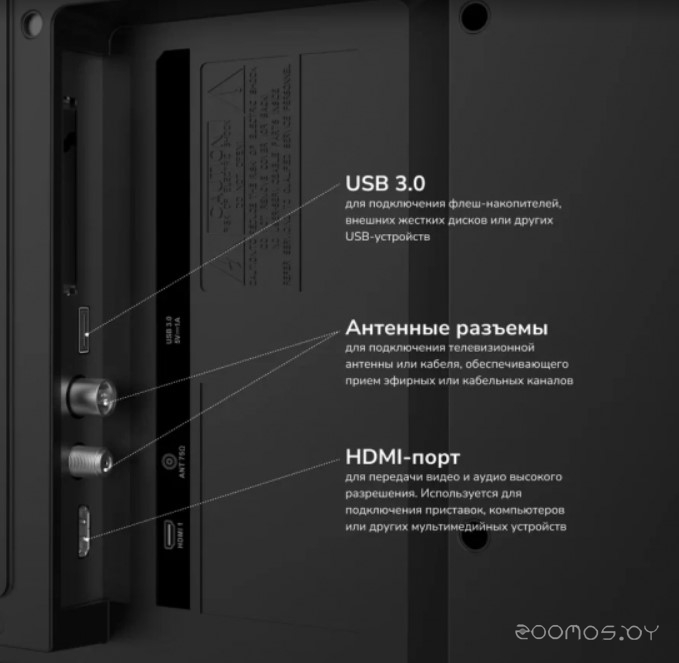 Телевизор Akai TA75BU750, фото 7