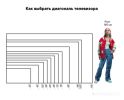 Телевизор Hisense 43E7NQ