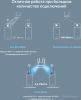 Wi-Fi/Bluetooth адаптер Mercusys MA80XE