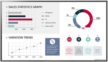 Информационная панель LG 86UL3G-B