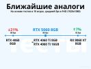 Видеокарта ZOTAC Gaming GeForce RTX 5060 Twin Edge ZT-B50600E-10M