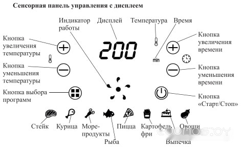 Аэрогриль Kitfort KT-2222, фото 8
