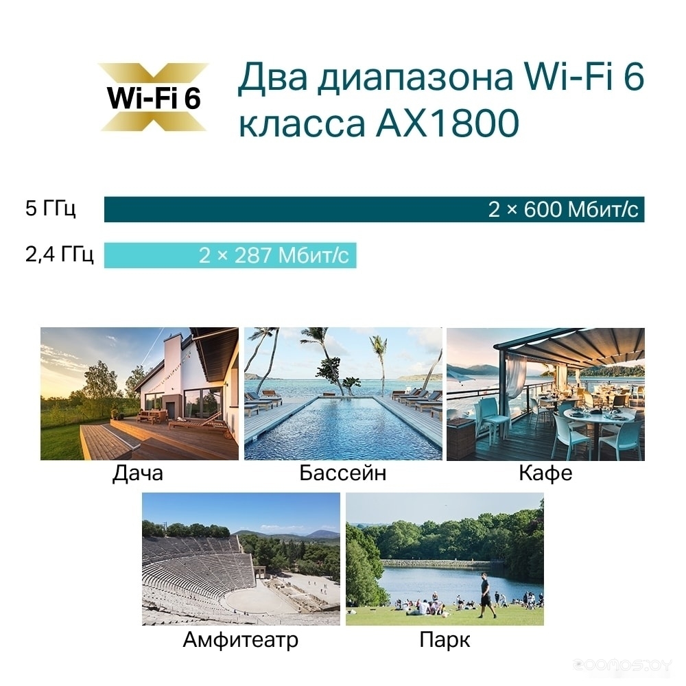 Точка доступа TP-Link EAP610-Outdoor, фото 6